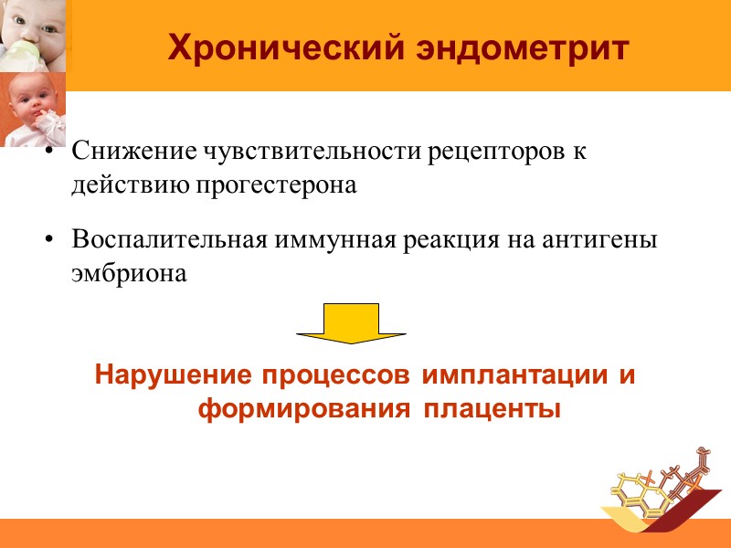 Хронический эндометрит Снижение чувствительности рецепторов к действию прогестерона   Воспалительная иммунная реакция на